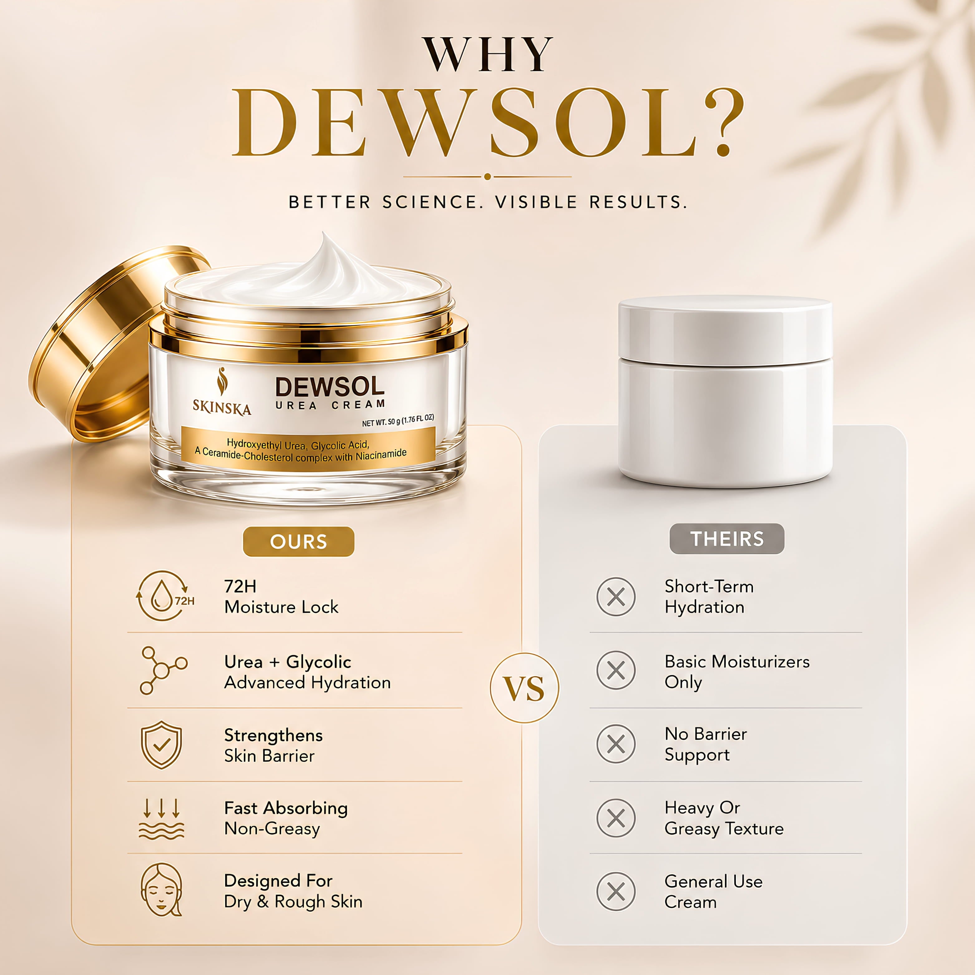 Dewsol Urea Cream with Glycolic Acid | Intensive Moisturiser for Cracked Heels & Dry Skin