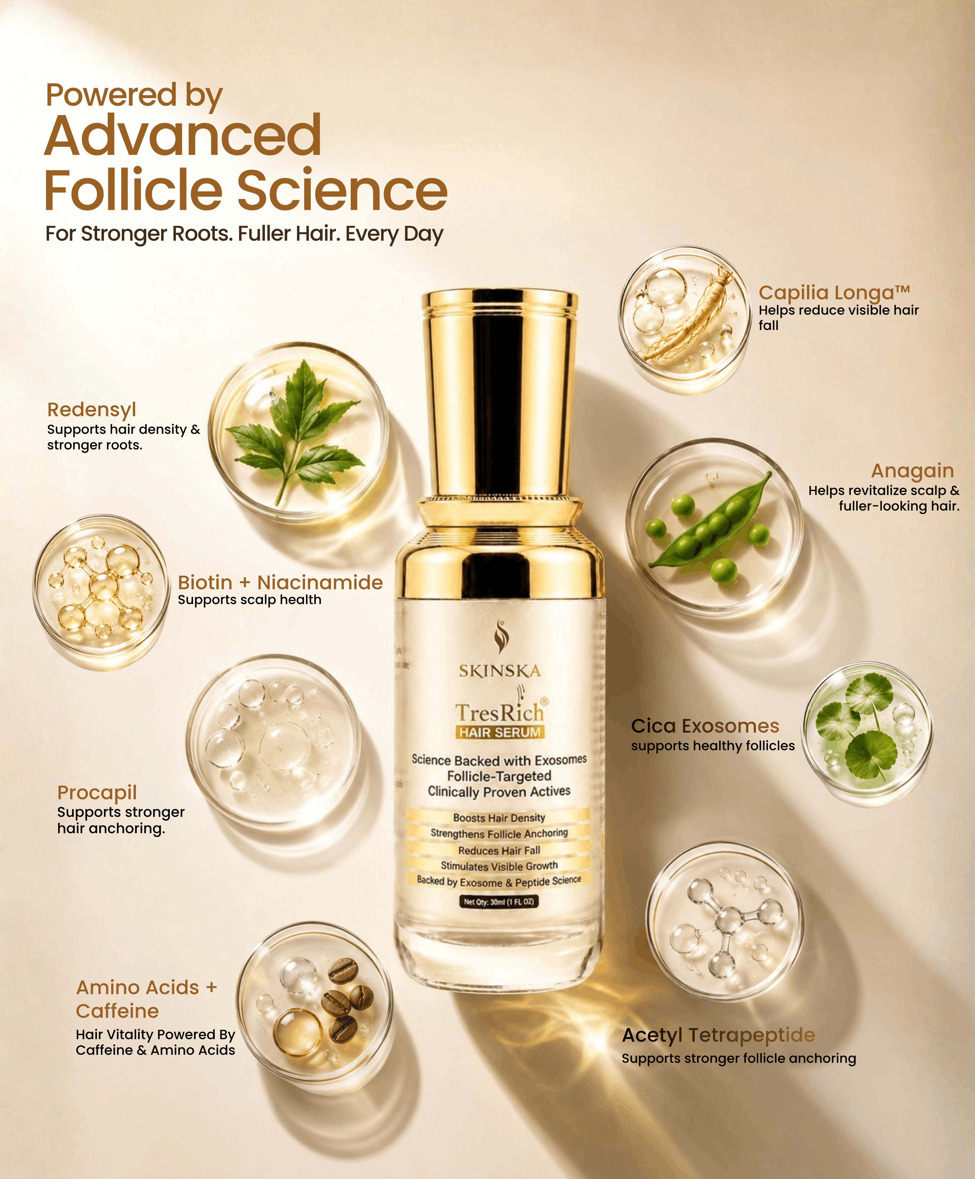 TresRich Hair Serum – Advanced Exosome & Peptide Hair Growth Formula
