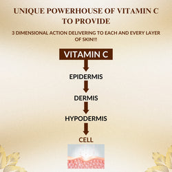 Ceroc C3 Vitamin-C Face Serum | Brightening & Glow Boosting Serum with Hyaluronic Acid & Vitamin E