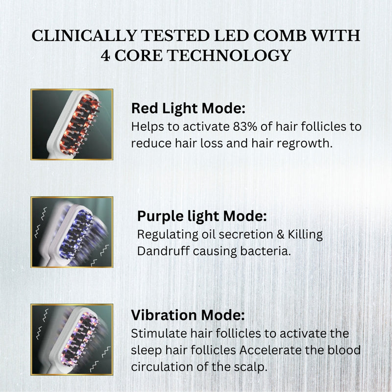 TresRich LED Hair Growth Therapy Comb | RF, EMS & Red/Purple Light Scalp Massager