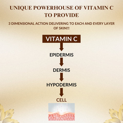 Ceroc C3 Vitamin-C Face Serum | Brightening & Glow Boosting Serum with Hyaluronic Acid & Vitamin E
