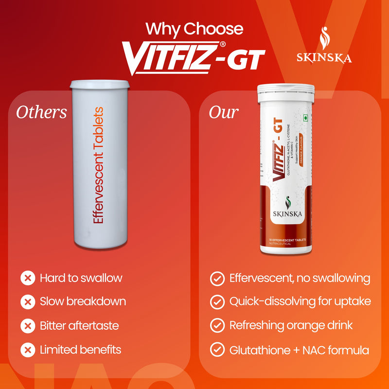 Vitfiz-GT Effervescent Tablets with Vitamin-C