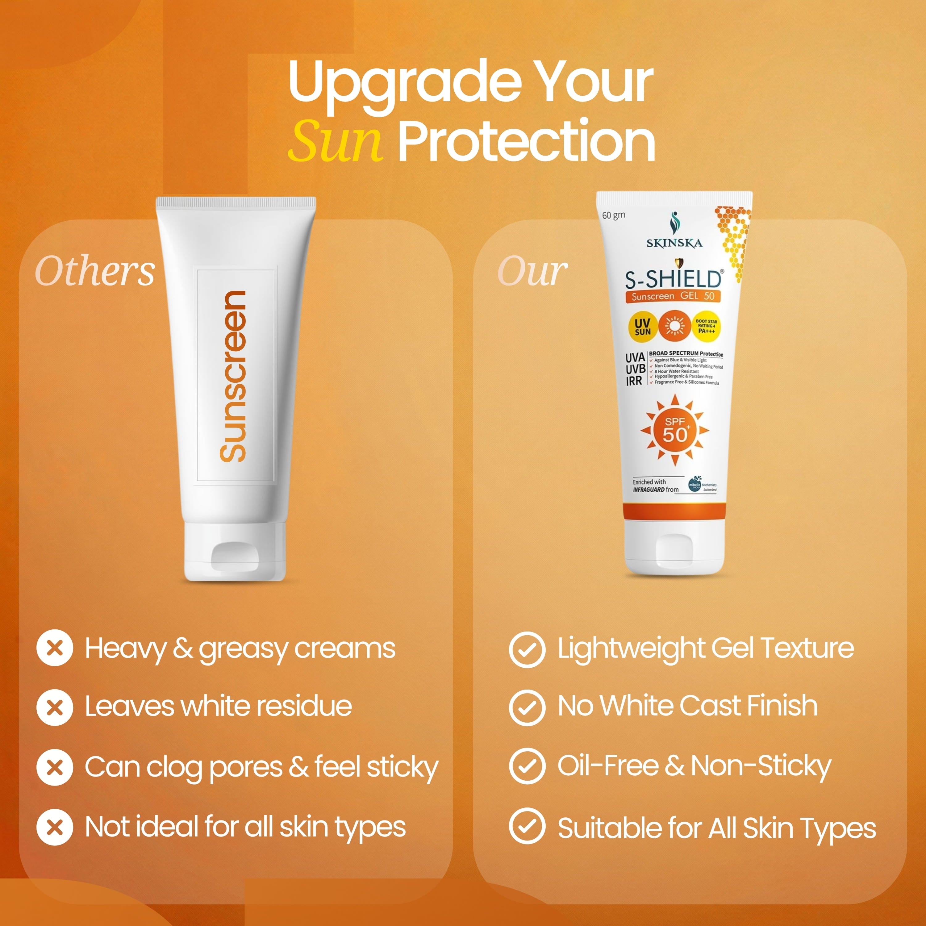 S-Shield Sunscreen Gel SPF 50+ PA+++ | Broad Spectrum UVA/UVB, Blue Light & IR Protection | Water-Resistant, Non-Comedogenic