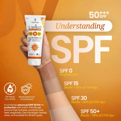 S-Shield Sunscreen Gel SPF 50+ PA+++ | Broad Spectrum UVA/UVB, Blue Light & IR Protection | Water-Resistant, Non-Comedogenic