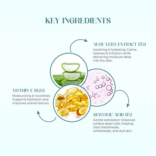 Faccia Anti-Acne Face Wash - Glycolic Acid, Vitamin E & Aloe Vera | Oil Control Cleanser