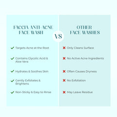 Faccia Anti-Acne Face Wash - Glycolic Acid, Vitamin E & Aloe Vera | Oil Control Cleanser