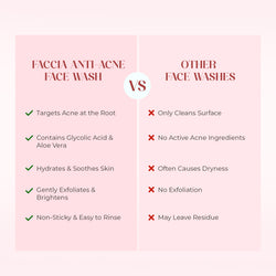 Faccia-S Anti-Acne Face Wash with Salicylic Acid & Glycolic Acid | For Oily & Acne-prone Skin