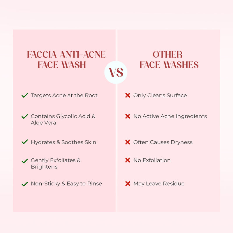 Faccia-S Anti-Acne Face Wash with Salicylic Acid & Glycolic Acid | For Oily & Acne-prone Skin